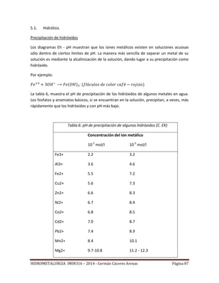 HIDROMETALURGIA IMIN316 – 2014 - Germán Cáceres Arenas Página 87
5.1. Hidrólisis
Precipitación de hidróxidos
Los diagramas Eh - pH muestran que los iones metálicos existen en soluciones acuosas
sólo dentro de ciertos límites de pH. La manera más sencilla de separar un metal de su
solución es mediante la alcalinización de la solución, dando lugar a su precipitación como
hidróxido.
Por ejemplo:
La tabla 6, muestra el pH de precipitación de los hidróxidos de algunos metales en agua.
Los fosfatos y arseniatos básicos, si se encuentran en la solución, precipitan, a veces, más
rápidamente que los hidróxidos y con pH más bajo.
Tabla 6: pH de precipitación de algunos hidróxidos (C. EK)
Concentración del ion metálico
10-2
mol/l 10-5
mol/l
Fe3+ 2.2 3.2
Al3+ 3.6 4.6
Fe2+ 5.5 7.2
Cu2+ 5.6 7.3
Zn2+ 6.6 8.3
Ni2+ 6.7 8.4
Co2+ 6.8 8.5
Cd2+ 7.0 8.7
Pb2+ 7.4 8.9
Mn2+ 8.4 10.1
Mg2+ 9.7-10.8 11.2 - 12.3
 