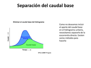 Separación del caudal base 
Como no deseamos incluir 
el aporte del caudal base 
en el hidrograma unitario, 
necesitamos separarlo de la 
escorrentía directa. Existen 
varios métodos para 
hacerlo 
 