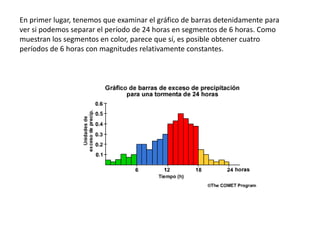 En primer lugar, tenemos que examinar el gráfico de barras detenidamente para 
ver si podemos separar el período de 24 horas en segmentos de 6 horas. Como 
muestran los segmentos en color, parece que sí, es posible obtener cuatro 
períodos de 6 horas con magnitudes relativamente constantes. 
 