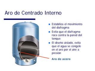 Aro de Centrado Interno
Estabiliza el movimiento
del diafragma
Evita que el diafragma
roce contra la pared del
tanque
El diseño aislado, evita
que el agua se congele
en el aro por el aire a
presión
Aro de acero
 