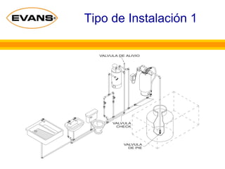 Tipo de Instalación 1
 