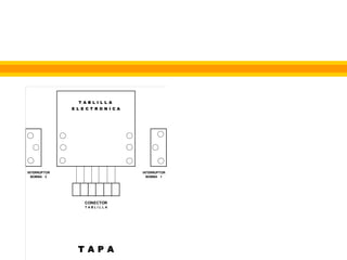 T A B L I L L A
E L E C T R O N I C A
INTERRUPTOR INTERRUPTOR
BOMBA 2 BOMBA 1
CONECTOR
T A B L I L L A
T A P A
 