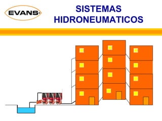SISTEMAS
HIDRONEUMATICOS
 