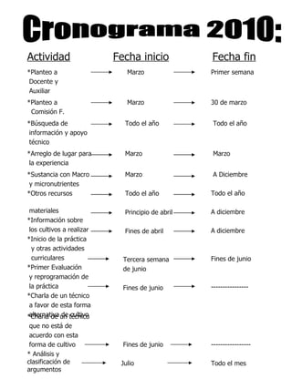 Cronograma 2010: 30 de marzo Marzo *Planteo a  Comisión F. Todo el año Todo el año *Búsqueda de  información y apoyo  técnico Primer semana Marzo *Planteo a  Docente y  Auxiliar Marzo Marzo *Arreglo de lugar para  la experiencia ----------------- Todo el mes Fines de junio Julio *Charla de un técnico que no está de  acuerdo con esta  forma de cultivo  * Análisis y clasificación de argumentos A Diciembre Todo el año A diciembre A diciembre Fines de junio ---------------- Marzo Todo el año Principio de abril Fines de abril Tercera semana  de junio Fines de junio *Sustancia con Macro  y micronutrientes *Otros recursos  materiales *Información sobre los cultivos a realizar *Inicio de la práctica y otras actividades  curriculares *Primer Evaluación y reprogramación de  la práctica *Charla de un técnico  a favor de esta forma  alternativa de cultivo Fecha fin Fecha inicio Actividad 