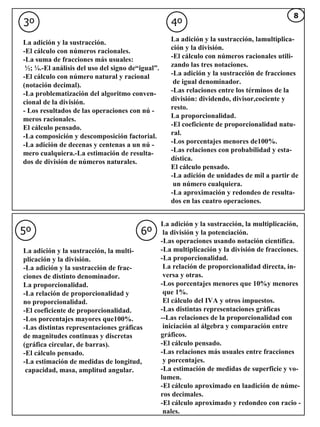 3º 4º La adición y la sustracción. -El cálculo con números racionales. -La suma de fracciones más usuales: ½; ¼.-El análisis del uso del signo de“igual”. -El cálculo con número natural y racional  (notación decimal). -La problematización del algoritmo conven- cional de la división. - Los resultados de las operaciones con nú - meros racionales. El cálculo pensado. -La composición y descomposición factorial. -La adición de decenas y centenas a un nú - mero cualquiera.-La estimación de resulta- dos de división de números naturales.  La adición y la sustracción, lamultiplica- ción y la división. -El cálculo con números racionales utili- zando las tres notaciones. -La adición y la sustracción de fracciones de igual denominador. -Las relaciones entre los términos de la  división: dividendo, divisor,cociente y  resto. La proporcionalidad. -El coeficiente de proporcionalidad natu- ral. -Los porcentajes menores de100%. -Las relaciones con probabilidad y esta- dística. El cálculo pensado. -La adición de unidades de mil a partir de un número cualquiera. -La aproximación y redondeo de resulta- dos en las cuatro operaciones. 5º 6º La adición y la sustracción, la multi- plicación y la división. -La adición y la sustracción de frac- ciones de distinto denominador. La proporcionalidad. -La relación de proporcionalidad y  no proporcionalidad. -El coeficiente de proporcionalidad. -Los porcentajes mayores que100%. -Las distintas representaciones gráficas de magnitudes continuas y discretas  (gráfica circular, de barras). -El cálculo pensado. -La estimación de medidas de longitud, capacidad, masa, amplitud angular. La adición y la sustracción, la multiplicación, la división y la potenciación. -Las operaciones usando notación científica. -La multiplicación y la división de fracciones. -La proporcionalidad. La relación de proporcionalidad directa, in- versa y otras. -Los porcentajes menores que 10%y menores que 1%. El cálculo del IVA y otros impuestos. -Las distintas representaciones gráficas  --Las relaciones de la proporcionalidad con iniciación al álgebra y comparación entre  gráficos. -El cálculo pensado. -Las relaciones más usuales entre fracciones y porcentajes. -La estimación de medidas de superficie y vo- lumen. -El cálculo aproximado en laadición de núme- ros decimales. -El cálculo aproximado y redondeo con racio - nales.  8 