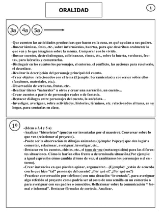3a 4a 5a ORALIDAD -Que cuenten las actividades productivas que hacen en la casa, en qué ayudan a sus padres. -Buscar láminas, fotos, etc., sobre invernáculos, huertas, para que describan oralmente lo  que ven y lo que imaginan sobre la misma. Comparar con lo vivido. -Buscar cuentos, destrabalenguas, adivinanzas, rimas, etc., sobre la huerta, verduras, fru- tas, para leérselas y comentarlas. -Distinguir en los cuentos los personajes, el entorno, el conflicto, las acciones para resolverlo, el desenlace. -Realizar la descripción del personaje principal del cuento. -Traer objetos  relacionados con el tema (Ejemplo: herramientas) y conversar sobre ellos (funciones, materiales, etc.). -Observación de verduras, frutas, etc.. -Realizar títeres “naturales” u otros y crear una narración, un cuento… -Crear cuentos a partir de personajes reales o de fantasía. -Destacar diálogos entre personajes del cuento, la anécdota… -Investigar, averiguar, sobre actividades, historias, términos, etc. relacionados al tema, en su hogar, para contarlas en clase. 1º -(Idem a 3,4 y 5 a) -Analizar “historietas” (pueden ser inventadas por el maestro). Conversar sobre lo que ven (relacionar al proyecto). -Puede ser la observación de dibujos animados (ejemplo: Popeye) que den lugar a comentar, relacionar, averiguar, investigar, etc.. -Destacar en los cuentos, chistes, etc., el  tono de voz  (metacognición) para las diferen- tes situaciones. Cómo lo harían ellos frente a determinada situación.(Por ejemplo: a igual expresión cómo cambia el tono de voz, si cambiamos los personajes o el en - torno). -Crear instancias en que puedan opinar, argumentar…(Ejemplo:: ¿están de acuerdo con lo que hizo “tal” personaje del cuento? ¿Por qué sí? ¿Por qué no?) -Practicar conversación por teléfono ( con una situación “inventada”, para averiguar algo referido al proyecto como podría ser al costo de una semilla en un comercio o  para averiguar con sus padres o conocidos. Reflexionar sobre la comunicación “ for- mal e informal”. Destacar fórmulas de cortesía. Analizar. 1 