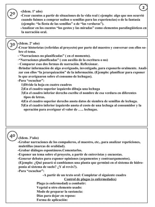 2º -(Idem. 1º año) -Crear cuentos a partir de situaciones de la vida real ( ejemplo: algo que nos ocurrió cuando fuimos a comprar nailon o semillas para las experiencias) o de la fantasía (ejemplo: “la fiesta de las semillas” o de “las verduras”). -Analizar en los cuentos “los gestos y las miradas” como elementos paralingüísticos en la narración oral. 3º -(Idem. 2º año) -Crear historietas (referidas al proyecto) por parte del maestro y conversar con ellos so- bre el tema. - “Narraciones no planificadas” ( en el momento). “ Narraciones planificadas” ( con auxilio de la escritura o no) Comparar esas dos formas de narración. Reflexionar. Brindar información de algo averiguado, investigado, para exponerlo oralmente. Anali- zar con ellos “la jerarquización” de la información. (Ejemplo: planificar para exponer lo que averiguaron sobre el consumo de lechugas). -Para “escuchar”:  1)Divide la hoja en cuatro cuadros 2)En el cuadro superior izquierdo dibuja una lechuga 3)En el cuadro inferior derecho escribe el nombre de esa verdura en diferentes  tipos de letras. 4)En el cuadro superior derecho anota datos de siembra de semillas de lechuga. 5)En el cuadro inferior izquierdo anota el costo de una lechuga al consumidor y la  operación para averiguar el valor de ….. lechugas. 4º -(Idem. 3ºaño) -Grabar narraciones de los compañeros, el maestro, etc., para analizar repeticiones, muletillas (marcas de oralidad). -Grabar diálogos espontáneos.Comentarlos. -Exponer un tema sobre el proyecto, a partir de entrevistas y encuestas. -Generar debates para exponer opiniones (argumentos y contraargumentos). (Ejemplo: ¿Qué pasará si cambiamos una planta que germinó en el sistema de hidro- ponia al sistema de suelo? ¿Y al revés?). -Para “escuchar”: -A partir de un texto oral: Completar el siguiente cuadro Control de plagas (o enfermedades) Plaga (o enfermedad) a combatir:  Vegetal u otro elemento usado: Modo de preparar la sustancia: Días para dejar en reposo: Forma de aplicación: 2 