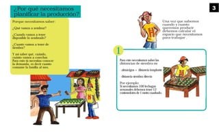 ¿Por qué necesitamos
planificar la producción?
Porque necesitamos saber:
¿Qué vamos a sembrar?
¿Cuando vamos a tener
disponible lo sembrado?
¿Cuanto vamos a tener de
siembra?
Y así saber qué, cuándo,
cuánto vamos a cosechar.
Para esto tú necesitas conocer
la demanda, es decir cuanto
consume la familia al mes.
Una vez que sabemos
cuando y cuanto
queremos producir
debemos calcular el
espacio que necesitamos
para trabajar .
Para esto necesitamos saber las
distancias de siembra en:
· almácigos + distancia trasplante
· distancia siembra directa
Por ejemplo:
Si necesitamos 100 lechugas
semanales debemos tener 12
contenedoresde1metrocuadrado.
1
3
 