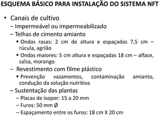 • Canais de cultivo
‒ Impermeável ou impermeabilizado
‒ Telhas de cimento amianto
▪ Ondas rasas: 2 cm de altura e espaçadas 7,5 cm –
rúcula, agrião
▪ Ondas maiores: 5 cm altura e espaçadas 18 cm – alface,
salsa, morango
‒ Revestimento com filme plástico
▪ Prevenção vazamentos, contaminação amianto,
condução da solução nutritiva
‒ Sustentação das plantas
‒ Placas de isopor: 15 a 20 mm
‒ Furos: 50 mm Ø
‒ Espaçamento entre os furos: 18 cm X 20 cm
ESQUEMA BÁSICO PARA INSTALAÇÃO DO SISTEMA NFT
 