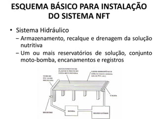 ESQUEMA BÁSICO PARA INSTALAÇÃO
DO SISTEMA NFT
• Sistema Hidráulico
‒ Armazenamento, recalque e drenagem da solução
nutritiva
‒ Um ou mais reservatórios de solução, conjunto
moto-bomba, encanamentos e registros
 