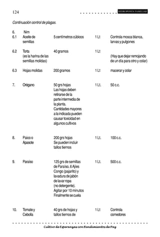 124                                                                                          ○       ○       ○       ○       ○       ○       ○       ○       ○       ○       ○       ○       ○
                                                                                                                                                                                                     HIDROPONÍA FAMILIAR



Continuación control de plagas.

6.            Nim
6.1          Aceite de                                   5 centímetros cúbicos                                                       1 Lt                                    Controla mosca blanca,
             semillas                                                                                                                                                        larvas y pulgones

6.2          Torta                                       40 gramos                                                                   1 Lt
             (es la harina de las                                                                                                                                            (Hay que dejar remojando
             semillas molidas)                                                                                                                                               de un día para otro y colar)

6.3          Hojas molidas                               200 gramos                                                                  1 Lt                                    macerar y colar


7.           Orégano                                     50 grs hojas                                                                1 Lt.                                   50 c.c.
                                                         Las hojas deben
                                                         retirarse de la
                                                         parte intermedia de
                                                         la planta.
                                                         Cantidades mayores
                                                         a la indicada pueden
                                                         causar toxicidad en
                                                         algunos cultivos


8.           Paico o                                     200 grs hojas                                                               1 Lt.                                   100 c.c.
             Apasote                                     Se pueden incluir
                                                         tallos tiernos


9.           Paraíso                                     125 grs de semillas                                                         1 Lt.                                   500 c.c.
                                                         de Paraíso, 6 Ajíes
                                                         Congo (pajarito) y
                                                         lavadura de jabón
                                                         de lavar ropa
                                                         (no detergente).
                                                         Agitar por 10 minutos
                                                         Finalmente se cuela


10.          Tomate y                                    40 grs de hojas y                                                           1 Lt                                    Controla
             Cebolla                                     tallos tiernos de                                                                                                   comedores
○    ○   ○   ○   ○   ○   ○   ○   ○   ○   ○   ○   ○   ○   ○   ○   ○   ○   ○   ○   ○   ○   ○       ○       ○       ○       ○       ○       ○       ○       ○       ○       ○       ○       ○       ○    ○   ○   ○   ○   ○   ○   ○   ○   ○   ○


                                         Cultivo de Esperanzas con Rendimientos de Paz
 