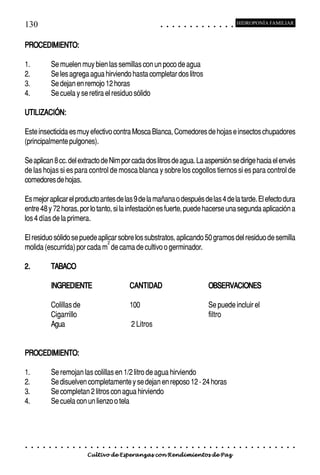 130                                                                                           ○       ○       ○       ○       ○       ○       ○       ○       ○       ○       ○       ○       ○
                                                                                                                                                                                                      HIDROPONÍA FAMILIAR



PROCEDIMIENTO:

1.               Se muelen muy bien las semillas con un poco de agua
2.               Se les agrega agua hirviendo hasta completar dos litros
3.               Se dejan en remojo 12 horas
4.               Se cuela y se retira el residuo sólido

UTILIZACIÓN:

Este insecticida es muy efectivo contra Mosca Blanca, Comedores de hojas e insectos chupadores
(principalmente pulgones).

Se aplican 8 cc. del extracto de Nim por cada dos litros de agua. La aspersión se dirige hacia el envés
de las hojas si es para control de mosca blanca y sobre los cogollos tiernos si es para control de
comedores de hojas.

Es mejor aplicar el producto antes de las 9 de la mañana o después de las 4 de la tarde. El efecto dura
entre 48 y 72 horas, por lo tanto, si la infestación es fuerte, puede hacerse una segunda aplicación a
los 4 días de la primera.

El residuo sólido se puede aplicar sobre los substratos, aplicando 50 gramos del residuo de semilla
                               2
molida (escurrida) por cada m de cama de cultivo o germinador.

2.               TABACO

                 INGREDIENTE                                             CANTIDAD                                                                             OBSERVACIONES

                 Colillas de                                             100                                                                                  Se puede incluir el
                 Cigarrillo                                                                                                                                   filtro
                 Agua                                                    2 Litros


PROCEDIMIENTO:

1.               Se remojan las colillas en 1/2 litro de agua hirviendo
2.               Se disuelven completamente y se dejan en reposo 12 - 24 horas
3.               Se completan 2 litros con agua hirviendo
4.               Se cuela con un lienzo o tela




○    ○   ○   ○   ○   ○   ○   ○   ○   ○   ○   ○   ○   ○   ○   ○   ○   ○    ○   ○   ○   ○   ○       ○       ○       ○       ○       ○       ○       ○       ○       ○       ○       ○       ○       ○    ○   ○   ○   ○   ○   ○   ○   ○   ○   ○


                                         Cultivo de Esperanzas con Rendimientos de Paz
 
