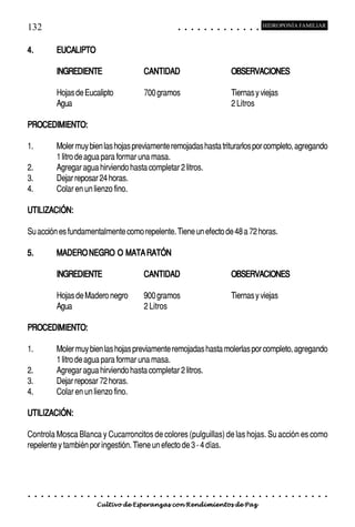 132                                                                                           ○       ○       ○       ○       ○       ○       ○       ○       ○       ○       ○       ○       ○
                                                                                                                                                                                                      HIDROPONÍA FAMILIAR



4.               EUCALIPTO

                 INGREDIENTE                                             CANTIDAD                                                                             OBSERVACIONES

                 Hojas de Eucalipto                                      700 gramos                                                                           Tiernas y viejas
                 Agua                                                                                                                                         2 Litros

PROCEDIMIENTO:

1.               Moler muy bien las hojas previamente remojadas hasta triturarlos por completo, agregando
                 1 litro de agua para formar una masa.
2.               Agregar agua hirviendo hasta completar 2 litros.
3.               Dejar reposar 24 horas.
4.               Colar en un lienzo fino.

UTILIZACIÓN:

Su acción es fundamentalmente como repelente. Tiene un efecto de 48 a 72 horas.

5.               MADERO NEGRO O MATA RATÓN

                 INGREDIENTE                                             CANTIDAD                                                                             OBSERVACIONES

                 Hojas de Madero negro                                   900 gramos                                                                           Tiernas y viejas
                 Agua                                                    2 Litros

PROCEDIMIENTO:

1.               Moler muy bien las hojas previamente remojadas hasta molerlas por completo, agregando
                 1 litro de agua para formar una masa.
2.               Agregar agua hirviendo hasta completar 2 litros.
3.               Dejar reposar 72 horas.
4.               Colar en un lienzo fino.

UTILIZACIÓN:

Controla Mosca Blanca y Cucarroncitos de colores (pulguillas) de las hojas. Su acción es como
repelente y también por ingestión. Tiene un efecto de 3 - 4 días.




○    ○   ○   ○   ○   ○   ○   ○   ○   ○   ○   ○   ○   ○   ○   ○   ○   ○    ○   ○   ○   ○   ○       ○       ○       ○       ○       ○       ○       ○       ○       ○       ○       ○       ○       ○    ○   ○   ○   ○   ○   ○   ○   ○   ○   ○


                                         Cultivo de Esperanzas con Rendimientos de Paz
 