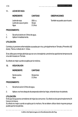 136                                                                                           ○       ○       ○       ○       ○       ○       ○       ○       ○       ○       ○       ○       ○
                                                                                                                                                                                                      HIDROPONÍA FAMILIAR



11.              LECHE DE VACA

                 INGREDIENTE                                             CANTIDAD                                                                             OBSERVACIONES

                 Leche de vaca                                           200 c.c.                                                                             También se puede usar el suero.
                 Leche de vaca en polvo                                  50 grs
                 Agua                                                    2 Litros

PROCEDIMIENTO:

1.               Se echa la leche en 2 litros de agua.
2.               Aplicar inmediatamente.

UTILIZACIÓN:

Controla y/o previene enfermedades causadas por virus, principalmente en Tomate y Pimentón (AjÍ
dulce). Tiene un efecto de 4 - 5 días.

Si se utiliza para remojar plántulas que se van a transplantar, previene las apariciones tempranas de
virus del mosaico en Tomate.

Su efecto es mejor cuando se aplica por la mañana.

12.              AGUA SALADA

                 INGREDIENTE                                             CANTIDAD

                 Sal de cocina                                           50 gramos
                 Agua                                                    2 Litros

PROCEDIMIENTO:

1.               Se echa la sal en 2 litros de agua.

2.               Aplicar una hora después de preparada sobre las hojas, evitando tocar el substrato.

UTILIZACIÓN:
Evita que los gusanos comedores de hojas las consuman. Su efecto es de aproximadamente 24
horas si no llueve.
Su efecto es mejor cuando se aplica por la mañana. No se deben utilizar dosis mayores porque
puede quemar las plantas.
○    ○   ○   ○   ○   ○   ○   ○   ○   ○   ○   ○   ○   ○   ○   ○   ○   ○    ○   ○   ○   ○   ○       ○       ○       ○       ○       ○       ○       ○       ○       ○       ○       ○       ○       ○    ○   ○   ○   ○   ○   ○   ○   ○   ○   ○


                                         Cultivo de Esperanzas con Rendimientos de Paz
 