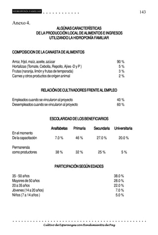 HIDROPONÍA FAMILIAR                         ○       ○       ○       ○       ○       ○       ○   ○   ○   ○    ○   ○                                                                                      143

Anexo 4.
                                             ALGÚNAS CARACTERÍSTICAS
                                DE LA PRODUCCIÓN LOCAL DE ALIMENTOS E INGRESOS
                                        UTILIZANDO LA HIDROPONÍA FAMILIAR


COMPOSICION DE LA CANASTA DE ALIMENTOS

Arroz, fríjol, maíz, aceite, azúcar                                                                                                                                        90 %
Hortalizas (Tomate, Cebolla, Repollo, Ajíes -D y P )                                                                                                                        5%
Frutas (naranja, limón y frutas de temporada)                                                                                                                               3%
Carnes y otros productos de origen animal                                                                                                                                   2%


                                        RELACIÓN DE CULTIVADORES FRENTE AL EMPLEO

Empleados cuando se vincularon al proyecto                                                                                                                                 40 %
Desempleados cuando se vincularon al proyecto                                                                                                                              60 %


                                                            ESCOLARIDAD DE LOS BENEFICIARIOS

                                                                Analfabetas                                 Primaria                     Secundaria                   Universitaria
En el momento
De la capacitación                                                      7.0 %                                46 %                             27.0 %                       20.0 %

Permanencia
como productores                                                            38 %                             32 %                             25 %                              5%


                                                                        PARTICIPACIÓN SEGÚN EDADES

35 - 50 años                                                                                                                                                          38.0 %
Mayores de 50 años                                                                                                                                                    28.0 %
20 a 35 años                                                                                                                                                          22.0 %
Jóvenes (14 a 20 años)                                                                                                                                                 7.0 %
Niños (7 a 14 años )                                                                                                                                                   5.0 %




○   ○   ○   ○   ○   ○   ○   ○   ○   ○   ○       ○       ○       ○       ○       ○       ○   ○   ○   ○   ○    ○   ○   ○   ○   ○   ○   ○    ○   ○   ○   ○   ○   ○   ○    ○    ○   ○   ○   ○   ○   ○   ○   ○   ○   ○


                                         Cultivo de Esperanzas con Rendimientos de Paz
 