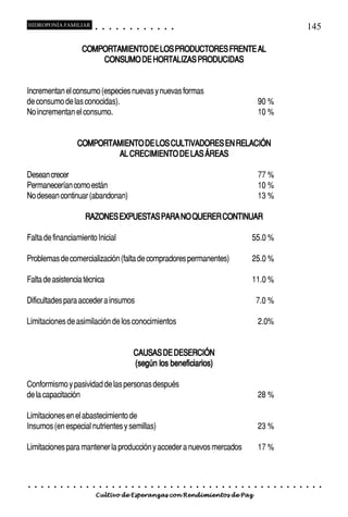 HIDROPONÍA FAMILIAR                         ○       ○       ○       ○       ○       ○       ○   ○   ○   ○   ○   ○                                                                                    145

                                 COMPORTAMIENTO DE LOS PRODUCTORES FRENTE AL
                                     CONSUMO DE HORTALIZAS PRODUCIDAS


Incrementan el consumo (especies nuevas y nuevas formas
de consumo de las conocidas).                                                                                                                                           90 %
No incrementan el consumo.                                                                                                                                              10 %


                                COMPORTAMIENTO DE LOS CULTIVADORES EN RELACIÓN
                                        AL CRECIMIENTO DE LAS ÁREAS

Desean crecer                                                                                                                                                           77 %
Permanecerían como están                                                                                                                                                10 %
No desean continuar (abandonan)                                                                                                                                         13 %

                                    RAZONES EXPUESTAS PARA NO QUERER CONTINUAR

Falta de financiamiento Inicial                                                                                                                                     55.0 %

Problemas de comercialización (falta de compradores permanentes)                                                                                                    25.0 %

Falta de asistencia técnica                                                                                                                                         11.0 %

Dificultades para acceder a insumos                                                                                                                                  7.0 %

Limitaciones de asimilación de los conocimientos                                                                                                                        2.0%


                                                                                        CAUSAS DE DESERCIÓN
                                                                                        (según los beneficiarios)

Conformismo y pasividad de las personas después
de la capacitación                                                                                                                                                      28 %

Limitaciones en el abastecimiento de
Insumos (en especial nutrientes y semillas)                                                                                                                             23 %

Limitaciones para mantener la producción y acceder a nuevos mercados                                                                                                    17 %



○   ○   ○   ○   ○   ○   ○   ○   ○   ○   ○       ○       ○       ○       ○       ○       ○   ○   ○   ○   ○   ○   ○   ○   ○   ○   ○   ○   ○   ○   ○   ○   ○   ○   ○   ○    ○   ○   ○   ○   ○   ○   ○   ○   ○   ○


                                        Cultivo de Esperanzas con Rendimientos de Paz
 