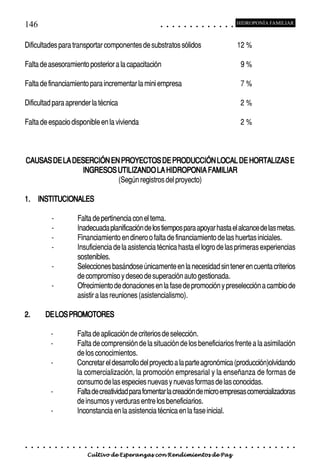 146                                                                                              ○       ○       ○       ○       ○       ○       ○       ○       ○       ○       ○       ○       ○
                                                                                                                                                                                                         HIDROPONÍA FAMILIAR



Dificultades para transportar componentes de substratos sólidos                                                                                                                                          12 %

Falta de asesoramiento posterior a la capacitación                                                                                                                                                        9%

Falta de financiamiento para incrementar la mini empresa                                                                                                                                                  7%

Dificultad para aprender la técnica                                                                                                                                                                       2%

Falta de espacio disponible en la vivienda                                                                                                                                                                2%



CAUSAS DE LA DESERCIÓN EN PROYECTOS DE PRODUCCIÓN LOCAL DE HORTALIZAS E
               INGRESOS UTILIZANDO LA HIDROPONIA FAMILIAR
                         (Según registros del proyecto)

1. INSTITUCIONALES

                     -                   Falta de pertinencia con el tema.
                     -                   Inadecuada planificación de los tiempos para apoyar hasta el alcance de las metas.
                     -                   Financiamiento en dinero o falta de financiamiento de las huertas iniciales.
                     -                   Insuficiencia de la asistencia técnica hasta el logro de las primeras experiencias
                                         sostenibles.
                     -                   Selecciones basándose únicamente en la necesidad sin tener en cuenta criterios
                                         de compromiso y deseo de superación auto gestionada.
                     -                   Ofrecimiento de donaciones en la fase de promoción y preselección a cambio de
                                         asistir a las reuniones (asistencialismo).

2.           DE LOS PROMOTORES

                 -                       Falta de aplicación de criterios de selección.
                 -                       Falta de comprensión de la situación de los beneficiarios frente a la asimilación
                                         de los conocimientos.
                 -                       Concretar el desarrollo del proyecto a la parte agronómica (producción)olvidando
                                         la comercialización, la promoción empresarial y la enseñanza de formas de
                                         consumo de las especies nuevas y nuevas formas de las conocidas.
                 -                       Falta de creatividad para fomentar la creación de micro empresas comercializadoras
                                         de insumos y verduras entre los beneficiarios.
                 -                       Inconstancia en la asistencia técnica en la fase inicial.



○    ○   ○   ○   ○       ○   ○   ○   ○   ○   ○   ○   ○   ○   ○   ○   ○   ○   ○   ○   ○   ○   ○       ○       ○       ○       ○       ○       ○       ○       ○       ○       ○       ○       ○       ○    ○   ○   ○   ○   ○   ○   ○   ○   ○   ○


                                             Cultivo de Esperanzas con Rendimientos de Paz
 