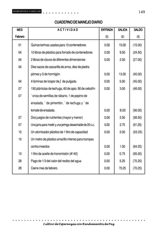 HIDROPONÍA FAMILIAR                          ○       ○       ○       ○       ○       ○       ○   ○   ○   ○   ○   ○                                                                                        149

                                                                         CUADERNO DE MANEJO DIARIO
        MES                                                                      ACTIVIDAD                                                       ENTRADA                   SALIDA                   SALDO

    Febrero                                                                                                                                              ($)                    ($)                      ($)

        01               Quince tarimas usadas para 10 contenedores                                                                                  0.00                  15.00                (15.00)

        04               10 libras de plástico para forrado de contenedores                                                                          0.00                      9.50             (24.50)

        04               2 libras de clavos de diferentes dimensiones                                                                                0.00                      2.50             (27.00)

        04               Diez sacos de cascarilla de arroz, diez de piedra

                         pómez y 5 de hormigón                                                                                                       0.00                  13.00                (40.00)

        04               4 láminas de Icopor de ∫ de pulgada                                                                                         0.00                      5.00             (45.00)

        07               150 plántulas de lechuga, 60 de apio, 90 de cebollín                                                                        0.00                      3.00             (48.00)

        07               ˚ onza de semillas de rábano, 1 de pepino de

                         ensalada, ˚ de pimentón, ˚ de lechuga y ˚ de

                         tomate de ensalada.                                                                                                         0.00                      8.00             (56.00)

        07               Dos juegos de nutrientes (mayor y menor)                                                                                    0.00                      2.50             (58.50)

        07               Una jarra para medir y una jeringa desechable de 20 c.c.                                                                        0.00                  2.75             (61.25)

        10               Un atomizador plástico de 1 litro de capacidad                                                                              0.00                      2.00             (63.25)

        10               Un metro de plástico amarillo intenso para trampas

                         contra insectos                                                                                                             0.00                      1.00             (64.25)

        10               1 litro de aceite de transmisión (#140)                                                                                     0.00                      0.75             (65.00)

        28               Pago de 1/3 del valor del recibo del agua                                                                                   0.00                      5.25             (70.25)

        28               Cierre mes de febrero                                                                                                       0.00                  70.25                (70.25)




○   ○    ○   ○   ○   ○   ○   ○   ○   ○   ○       ○       ○       ○       ○       ○       ○   ○   ○   ○   ○   ○   ○   ○   ○   ○   ○   ○   ○   ○   ○   ○    ○    ○   ○   ○   ○    ○   ○   ○   ○   ○    ○    ○    ○   ○


                                         Cultivo de Esperanzas con Rendimientos de Paz
 
