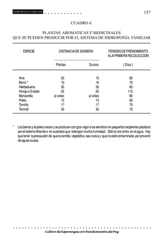 HIDROPONÍA FAMILIAR                          ○       ○       ○       ○       ○       ○       ○   ○   ○   ○   ○   ○                                                                                   157

                                                                                                     CUADRO 6.

             PLANTAS AROMATICAS Y MEDICINALES
QUE SE PUEDEN PRODUCIR POR EL SISTEMA DE HIDROPONÍA FAMILIAR


             ESPECIE                                                             DISTANCIA DE SIEMBRA                                                PERIODO DE PRENDIMIENTO
                                                                                                                                                     A LA PRIMERA RECOLECCION

                                                                         Plantas                                             Surcos                                      ( Días )


        Anís                                                               20                                                      15                                             65
        Berro *                                                            10                                                      10                                             70
        Hierbabuena                                                        30                                                      30                                             60
        Hinojo o Eneldo                                                    25                                                      25                                            110
        Manzanilla                                                   al voleo                                                al voleo                                             90
        Poleo                                                              15                                                      15                                             60
        Tomillo                                                            17                                                      17                                             75
        Toronjil                                                           30                                                      30                                             70



*       Los berros y el poleo crecen y se producen con gran vigor si se siembran en pequeños recipientes plásticos
        por el sistema flotante o en sustratos que retengan mucha humedad. Sólo la raíz entra en el agua. Hay
        que tener la precaución de que la semilla vegetativa sea nueva y que no esté contaminada por provenir
        de aguas sucias.




○   ○    ○   ○   ○   ○   ○   ○   ○   ○   ○       ○       ○       ○       ○       ○       ○   ○   ○   ○   ○   ○   ○   ○   ○   ○   ○   ○   ○   ○   ○   ○   ○   ○   ○   ○   ○   ○   ○   ○   ○   ○   ○   ○   ○   ○


                                         Cultivo de Esperanzas con Rendimientos de Paz
 