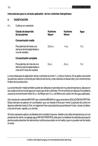 76                                                                                           ○       ○       ○       ○       ○       ○       ○       ○       ○       ○       ○       ○       ○
                                                                                                                                                                                                     HIDROPONÍA FAMILIAR



Instrucciones para la correcta aplicación de los nutrientes hidropónicos:

4.           DOSIFICACIÓN

4.1.             Cultivos en substrato

                 Estado de desarrollo                                                    Nutriente                                                           Nutriente                                                Agua
                 de las plantas                                                          Mayor                                                               Menor

                 Concentración media

                 Para plantas de hasta una                                               2,5 c.c.                                                            1 c.c.                                                   1 Lt.
                 semana de transplantadas o
                 una de nacidas.

                 Concentración completa

                 Para plantas de más de una                                              5 c.c.                                                              2 c.c.                                                   1 Lt
                 Semana de transplantadas o
                 más de 07 días de nacidas.

La hora ideal para la aplicación de los nutrientes es entre 7 y 8 de la mañana. Si se aplica más tarde
las plantas estarán sufriendo por falta de alimento y esto afectará el desarrollo y los rendimientos
finales de la producción.

La concentración media también puede ser utilizada en períodos de muy alta temperatura, épocas en
las cuales el consumo de agua es mayor que el de nutrientes. Por el contrario en épocas frías debería
usarse la concentración total (5 c.c. de Mayor por 2 c.c. de Menor por cada Litro de agua aplicado).

A la mezcla de nutriente MAYOR más nutriente MENOR en agua se le llama SOLUCIÓN NUTRITIVA.
Éstas siempre se aplican en cantidades que van desde 2 litros por metro cuadrado de cultivo en
épocas calientes hasta 3,5 lts. en regiones frías o para plantas que producen frutos, raíces o bulbos,
o las de tomate, repollo y su familia.

Si fuera necesario aplicar cantidades de humedad mayores debido a las altas temperaturas y/o a la
presencia de viento, se agrega agua SIN NUTRIENTES; sólo para humedecer el substrato para que la
planta pueda absorber los elementos nutritivos que están en el medio y que no pueden ser tomados
en seco.




○    ○   ○   ○   ○   ○   ○   ○   ○   ○   ○   ○   ○   ○   ○   ○   ○   ○   ○   ○   ○   ○   ○       ○       ○       ○       ○       ○       ○       ○       ○       ○       ○       ○       ○       ○    ○   ○   ○   ○    ○   ○   ○   ○   ○   ○


                                         Cultivo de Esperanzas con Rendimientos de Paz
 