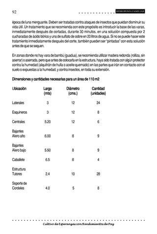 92                                                                                               ○       ○       ○       ○       ○       ○       ○       ○       ○       ○       ○       ○       ○
                                                                                                                                                                                                         HIDROPONÍA FAMILIAR



época de luna menguante. Deben ser tratadas contra ataques de insectos que puedan disminuir su
vida útil. Un tratamiento que se recomienda con este propósito es introducir la base de las varas,
inmediatamente después de cortadas, durante 30 minutos, en una solución compuesta por 2
cucharadas de ácido bórico y una de sulfato de cobre en 20 litros de agua. Si no se puede hacer este
tratamiento inmediatamente después del corte, también pueden ser “pintadas” con esta solución
antes de que se sequen.

En zonas donde no hay vara de bambú (guadua), se recomienda utilizar madera redonda (rolliza, sin
aserrar) o aserrada, pero que antes de colocarla en la estructura, haya sido tratada con algún protector
contra la humedad (alquitrán de hulla o aceite quemado) en las partes que irán en contacto con el
suelo o expuestas a la humedad, y contra insectos, en toda su extensión.

Dimensiones y cantidades necesarias para un área de 110 m2

Ubicación
 bicación                                   Largo                           Diámetro                                              Cantidad
                                            (mts)                            (cms.)                                              (unidades)

Laterales                                       3                                12                                                              24

Esquineros                                      3                                12                                                                  8

Centrales                                   5.20                                 12                                                                  6

Bajantes
Alero alto                                  6,00                                     8                                                               9

Bajantes
Alero bajo                                  5.50                                     8                                                               9

Caballete                                    6.5                                     8                                                               4

Estructura
Tutores                                      2.4                                 10                                                              28

Soporte de
Cordeles                                     4.0                                     5                                                               8




○   ○   ○   ○   ○   ○   ○   ○   ○   ○   ○   ○   ○   ○   ○   ○   ○   ○   ○    ○   ○       ○   ○       ○       ○       ○       ○       ○       ○       ○       ○       ○       ○       ○       ○       ○    ○   ○   ○   ○   ○   ○   ○   ○   ○   ○


                                        Cultivo de Esperanzas con Rendimientos de Paz
 