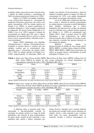 594
Produção hidropônica... LUZ, J. M. Q. et al.
Biosci. J., Uberlândia, v. 28, n. 4, p. 589-597, July/Aug. 2012
resultados (altura, massa fresca total e da parte aérea
e número de folhas) próximo a concentração de
100% da solução proposta por Furlani et al. (1999).
Haber et al. (2004), em trabalho semelhante
a este, verificou boas respostas no crescimento de
manjerona (Origanum manjorana) sob cultivo com
menor concentração (50% da solução nutritiva de
Furlani et al. (1999)), os autores justificaram os
resultados atribuindo a baixa exigência nutricional
de manjerona. Da mesma forma, Dulgheroff et al.
(2004) e Luz et al. (2011) sugerem a redução da
concentração da solução para 50% para o cultivo
hidropônico de mostarda (Brassica juncea) e rúcula
(Eruca sativa), respectivamente, reduzindo assim, o
custo de produção.
Santos (2002) trabalhando com cebolinha
(Alliumfistulosum) e alfavaca (Ocimumbasilicum),
avaliando os mesmos fatores e variáveis que este
trabalho, concluiu que as concentrações mais
adequadas para o crescimento das plantas foram
75% e 100% da solução nutritiva de Furlani et al.
(1999), respectivamente. Já Libertação (2003), em
estudos com chicória (Cichoriumintybus), observou
melhores resultados quanto ao número de folhas na
concentração de 125%, com melhor desempenho
para plantas nas posições intermediária e final.
Luz et al. (2009) após submeterem chicórias
lisa e crespa e almeirão às mesmas concentrações
de solução nutritiva e posições no perfil hidropônico
deste trabalho, verificaram que o cultivo
hidropônico das chicórias lisa e crespa e do almeirão
pode ser realizado com a solução nutritiva proposta
por Furlani et al. (1999) na concentração mais
diluída (50%), sendo a posição inicial do perfil
hidropônico a que proporcionou um melhor
desenvolvimento para as plantas de chicória crespa;
para almeirão a posição não apontou distinção no
crescimento das plantas.
Melhores respostas quanto ao
desenvolvimento de plantas de salsa crespa (altura,
MFPA, MSPA) e coentro (altura, número de folhas,
MFPA, MFR, MSPA e MSR) foram observados em
cultivo na posição inicial e intermediária do perfil
hidropônico (Tabelas 3 e 4).
Tabela 3. Altura (cm), Massa Fresca de Raiz (MFR), Massa Fresca de Parte Áerea (MFPA) e Massa Seca de
Parte Áerea (MSPA) de plantas de salsa crespa, produzidas em sistema hidropônico sob
concentrações e posições de cultivo. UFU, Uberlândia, MG, 2011.
Posição Altura MFR MFPA MSPA
(cm) (g planta-1
)
Inicial 16,05 b* 11,25 a 10,95 b 1,16 a
Intermediária 16,45 a 10,58 b 11,78 a 1,11 a
Final 14,85 c 8,30 c 9,16 c 0,86 b
CV (%) 2,29 2,99 2,72 16,28
DMS 0,37 0,30 0,29 0,17
*Médias seguidas de mesma letra, na coluna, não diferem entre si pelo Teste de Tukey a 5%.
Tabela 4. Altura (cm), numero de folhas, Massa Fresca de Raiz (MFR), Massa Fresca de Parte Aérea (MFPA)
e Massa Seca de Parte Aérea (MSPA) de plantas de coentro, produzidas em sistema hidropônico sob
concentrações e posições de cultivo. UFU, Uberlândia, MG, 2011.
Posição Altura N° folhas MFPA MSPA MFR MSR
(cm) (g planta-1
)
Inicial 27,46 a 18,88 a* 218,75 a 10,90 a 128,42 b 2,15 a
Intermediária 27,83 a 18,86 a 184,17 b 10,51 b 129,58 a 1,92 b
Final 26, b 16,86 b 160,42 c 9,85 c 121,31 c 1,76 c
CV (%) 1,32 2,11 0,30 3,29 0,45 7,29
DMS 0,37 0,39 0,57 0,35 0,59 0,04
*Médias seguidas de mesma letra, na coluna, não diferem entre si pelo Teste de Tukey a 5%.
A diferença entre as posições pode estar
relacionada à não-uniformidade ocorrida na
circulação da solução nutritiva ao longo do perfil
hidropônico. Em sistemas de bom monitoramento
flui pelos perfis, solução de pH controlado e com
equilibrio entre cátions e ânions, entretanto, por
fatores diversos, interação com o sistema radicular
das plantas por exemplo, pode ocorrer alterações na
solução. Assim, o mais esperado é que a posição
final tenha um maior desequilibrio entre os
nutrientes levando a reflexos desvantajosos no
 