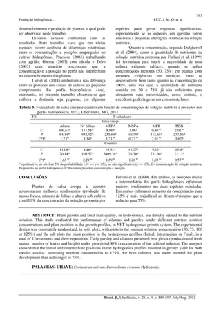 595
Produção hidropônica... LUZ, J. M. Q. et al.
Biosci. J., Uberlândia, v. 28, n. 4, p. 589-597, July/Aug. 2012
desenvolvimento e produção de plantas, o qual pode
ser observado neste trabalho.
Diversos estudos contrastam com os
resultados deste trabalho, visto que em várias
espécies ocorre ausência de diferenças estatísticas
entre as concentrações e posições empregadas no
cultivo hidropônico. Precioso (2003) trabalhando
com agrião, Guerra (2003) com rúcula e Dóro
(2003) com almeirão perceberam que a
concentração e a posição no perfil não interferiram
no desenvolvimento das plantas.
Luz et al. (2011) atribuíram a não diferença
entre as posições nos canais de cultivo ao pequeno
comprimento dos perfis hidropônicos (4m),
entretanto, no presente trabalho observou-se que
embora a distância seja pequena, em algumas
espécies pode gerar respostas significativas,
especialmente se as espécies em questão forem
sensíveis a pequenas alterações ocorridas na solução
nutritiva.
Quanto a concentração, segundo Dulgheroff
et al. (2004), como a quantidade de nutrientes da
solução nutritiva proposta por Furlani et al. (1999)
foi formulada para suprir a necessidade de uma
cultura exigente (alface), quando se aplica
concentrações menores (50, 75%) em plantas com
menores exigências em nutrição, estas se
desenvolvem bem tanto quanto na concentração de
100%, uma vez que, a quantidade de nutriente
contida em 50 e 75% já são suficientes para
atenderem suas necessidades, nesse sentido, o
excedente poderia gerar um consum de luxo.
Tabela 5. F calculado de salsa crespa e coentro em função de concentrações de solução nutritiva e posições nos
perfis hidropônicos. UFU, Uberlândia, MG, 2011.
FV F calculado
Salsa crespa
Altura N° folhas MFPA MSPA MFR MSR
C 400,62* 111,55* 8,96* 3,96* 0,40 ns
2,02 ns
P 64,14* 932,92* 255,69* 10,74* 315,68* 277,56*
C*P 1,73ns
8,34* 1,71 ns
0,23 ns
2,01 ns
3,62*
Coentro
C 11,08* 8,48* 29,32* 15,27* 9,12* 15,9*
P 20,14* 109,57* 3409,38* 28,34* 731,36* 22,12*
C*P 1,65 ns
2,29 ns
1,89 ns
1,26 ns
1,03 ns
0,57 ns
*significativo, ao nível de 5% de probabilidade (.01 =< p < .05) , ns não significativo (p >= .05); C= concentração da solução nutritiva,
P= posição no perfil hidropônico, C*P= interação entre concentração e posição.
CONCLUSÕES
Plantas de salsa crespa e coentro
apresentaram melhores rendimentos (produção de
massa fresca, número de folhas e altura) sob cultivo
com100% da concentração da solução proposta por
Furlani et al. (1999). Em análise, as posições inicial
e intermediária dos perfis hidropônicos refletiram
maiores rendimentos nas duas espécies estudadas.
Em ambas culturas,o aumento da concentração para
125% é mais prejudicial ao desenvolvimento que a
redução para 75%.
ABSTRACT: Plant growth and final fruit quality, in hydroponics, are directly related to the nutrient
solution. This study evaluated the performance of cilantro and parsley, under different nutrient solution
concentrations and plant position in the growth profiles, in NFT hydroponics growth system. The experimental
design was completely randomized, in split plots, with plots in the nutrient solution concentration (50, 75, 100
or 125%) and the sub plots the plant position in the hydroponics profiles (Initial, Intermediate or Final), in a
total of 12treatments and three repetitions. Curly parsley and cilantro presented best yields (production of fresh
matter, number of leaves and height) under growth in100% concentration of the utilized solution. The analysis
showed that the initial and intermediate positions in the hydroponics profiles resulted in greater yield for both
species studied. Increasing nutrient concentration to 125%, for both cultures, was more harmful for plant
development than reducing it to 75%.
PALAVRAS- CHAVE: Coriandrum sativum. Petroselinum crispum. Hydroponic.
 