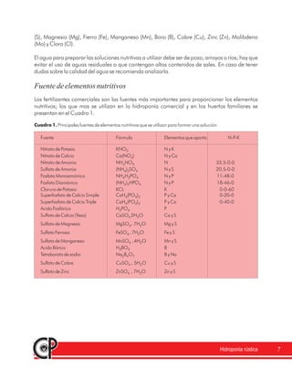 7
(S), Magnesio (Mg), Fierro (Fe), Manganeso (Mn), Boro (B), Cobre (Cu), Zinc (Zn), Molibdeno
(Mo) y Cloro (Cl).
El agua para preparar las soluciones nutritivas a utilizar debe ser de pozo, arroyos o ríos; hay que
evitar el uso de aguas residuales o que contengan altos contenidos de sales. En caso de tener
dudas sobre la calidad del agua se recomienda analizarla.
Los fertilizantes comerciales son las fuentes más importantes para proporcionar los elementos
nutritivos; los que mas se utilizan en la hidroponía comercial y en los huertos familiares se
presentan en el Cuadro 1.
Fuentedeelementosnutritivos
Cuadro 1. Principales fuentes de elementos nutritivos que se utilizan para formar una solución
Fuente Fórmula Elementos que aporta N-P-K
Nitrato de Potasio KNO N y K
Nitrato de Calcio Ca(NO ) N y Ca
Nitrato de Amonio NH NO N 33.5-0-0
Sulfato de Amonio (NH ) SO N y S 20.5-0-0
Fosfato Monoamónico NH H PO N y P 11-48-0
Fosfato Diamónico (NH ) HPO N y P 18-46-0
Cloruro de Potasio KCL K 0-0-60
Superfosfato de Calcio Simple CaH (PO ) P y Ca 0-20-0
Superfosfato de Calcio Triple CaH (PO ) P y Ca 0-40-0
Acido Fosfórico H PO P
Sulfato de Calcio (Yeso) CaSO 2H O Ca y S
Sulfato de Magnesio MgSO 7H O Mg y S
Sulfato Ferroso FeSO 7H O Fe y S
Sulfato de Manganeso MnSO 4H O Mn y S
Acido Bórico H BO B
Tetraborato de sodio Na B O B y Na
Sulfato de Cobre CuSO 5H O Cu y S
Sulfato de Zinc ZnSO 7H O Zn y S
3
3
4 3
4 2 4
4 2 4
4 2 4
4 4 2
4 4 2
3 4
4 2
4 2
4 2
4 2
3 3
2 4 7
4 2
4 2
.
.
.
.
.
Hidroponia rústica
 