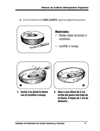 Manual de Cultivos Hidropónicos Populares




   q Si el recipiente es UNA LLANTA, siga los siguientes pasos:




                                       Materiales:
                                       ü llantas viejas de buses o
                                         camiones

                                       ü   cuchillo o navaja




   Œ                                                            

 1. Cortar a la mitad la llanta       2. Abra a una altura de 2 cm
    con el cuchillo o navaja             arriba del punto más bajo de
                                         la llanta, 3 hoyos de 1 cm de
                                         diámetro




Instituto de Nutrición de Centro América y Panamá                 9
 