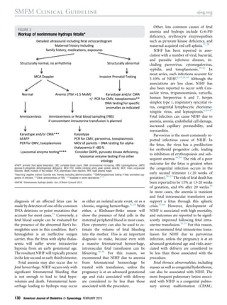 diagnosis of an affected fetus can be
made by detection of one of the common
DNA deletions or point mutations that
account for most cases.31
Conversely, a
fetal blood sample can be evaluated for
the presence of the abnormal Bart’s he-
moglobin seen in this condition. Bart’s
hemoglobin is an ineffective oxygen
carrier, thus the fetus with alpha thalas-
semia will suffer severe intrauterine
hypoxia from an early gestational age.
The resultant NIHF will typically present
in the late second or early third trimester.
Fetal anemia may also occur due to
fetal hemorrhage. NIHF occurs only with
signiﬁcant fetomaternal bleeding that
is not enough to lead to fetal hypo-
volemia and death. Fetomaternal hem-
orrhage leading to hydrops may occur
as either an isolated acute event, or as a
chronic, ongoing hemorrhage.32,33
With
either, a Kleihauer-Betke smear will
show the presence of fetal cells in the
maternal peripheral blood in most cases.
Flow cytometry can also be used to es-
timate the volume of fetal bleeding
into the mother. This is an important
diagnosis to make, because even with
a massive fetomaternal hemorrhage,
intravascular fetal transfusion can be
lifesaving.34-36
For this reason, we
recommend that NIHF due to anemia
from fetomaternal hemorrhage be
treated with transfusion, unless the
pregnancy is at an advanced gestational
age and risks associated with delivery
are considered to be less than those
associated with the procedure.
Other, less common causes of fetal
anemia and hydrops include G-6-PD
deﬁciency, erythrocyte enzymopathies
such as pyruvate kinase deﬁciency, and
maternal acquired red cell aplasia.37,38
NIHF has been reported in asso-
ciation with a number of viral, bacterial,
and parasitic infectious diseases, in-
cluding parvovirus, cytomegalovirus,
syphilis, and toxoplasmosis.39-42
In
most series, such infections account for
5-10% of NIHF.6,13,14,16
Although the
associations are less clear, NIHF has
also been reported to occur with Cox-
sackie virus, trypanosomiasis, varicella,
human herpesvirus 6 and 7, herpes
simplex type 1, respiratory syncytial vi-
rus, congenital lymphocytic choriome-
ningitis virus, and leptospirosis.6,43-47
Fetal infection can cause NIHF due to
anemia, anoxia, endothelial cell damage,
increased capillary permeability, and
myocarditis.
Parvovirus is the most commonly re-
ported infectious cause of NIHF. In
the fetus, the virus has a predilection
for erythroid progenitor cells, leading
to inhibition of erythropoiesis and sub-
sequent anemia.48,49
The risk of a poor
outcome for the fetus is greatest when
the congenital infection occurs in the
early second trimester (<20 weeks of
gestation).50-53
The risk of fetal death has
been reported to be 15% at 13-20 weeks
of gestation, and 6% after 20 weeks.54
In most cases, the anemia is transient
and fetal intravascular transfusion can
support a fetus through this aplastic
crisis.55,56
However, development of
NIHF is associated with high mortality,
and outcomes are reported to be signif-
icantly improved following fetal intra-
uterine transfusion.51,53
For this reason,
we recommend fetal intrauterine trans-
fusion for NIHF due to parvovirus
infection, unless the pregnancy is at an
advanced gestational age and risks asso-
ciated with delivery are considered to
be less than those associated with the
procedure.
Fetal thoracic abnormalities, including
masses as well as congenital hydrothorax,
can also be associated with NIHF. The
most frequent pulmonary lesion associ-
ated with NIHF is a congenital pulmo-
nary airway malformation (CPAM).
FIGURE 2
Workup of nonimmune hydrops fetalis*
AFAFP, amniotic ﬂuid alpha fetoprotein; CBC, complete blood count; CMA, chromosomal microarray; CMV, cytomegalovirus; G6PD,
glucose-6-phosphate dehydrogenase deﬁciency; MCA PSV, middle cerebral artery peak systolic velocity; MCV, mean corpuscular
volumne; MoM, multiple of the median; PCR, polymerase chain reaction; RPR, rapid plasma reagin.
*Assuming negative indirect Coombs test, thereby excluding alloimmunization; **CMV/toxoplasmosis testing if fetal anomalies sug-
gestive of infection; ***Either amniocentesis or FBS; ****Available in some laboratories.67,76
SMFM. Nonimmune hydrops fetalis. Am J Obstet Gynecol 2015.
SMFM Clinical Guideline ajog.org
130 American Journal of Obstetrics & Gynecology FEBRUARY 2015
 