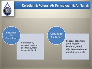 Kegunaan                          Kegunaan
    Air
Permukaan                          Air Tanah
                                               Sebagai cadangan
            Untuk mandi,                       air di musim
            mencuci, minum,
            dijadikan sumber
                                               kemarau, untuk
            tenaga listrik, dll.               dijadikan sumber air
                                               melalui sumur, dll.
 