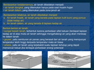 Berdasarkan kedalamannya, air tanah dibedakan menjadi:
• air tanah dangkal, yang ditemukan hanya pada saat musim hujan
• air tanah dalam, yang ditemukan pada zona jenuh air

Berdasarkan letaknya, air tanah dibedakan menjadi:
a. Air tanah freatik, air tanah yang berada pada lapisan kulit bumi yang porous
   (tidak kedap air)
b. Air tanah dalam, air yang berada di lapisan kedap air

Bentuk-bentuk air tanah:
• sungai bawah tanah, terbentuk karena perbedaan sifat batuan (terdapat lapisan
kedap air di atas muka air tanah sehingga mengahalangi air yang akan meresap
ke dalam tanah
• geyser, yaitu semburan air panas yang berasal dari air tanah yang mempunyai
temperatur lebih tinggi daripada temperatur mata air biasa
• artesis, yaitu air tanah yang terjebakdi suatu lapisan tertutup yang dapat
memancar keluar jika terdapat perbedaan energi potensial
 