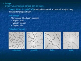 b. Sungai
   Umumnya, air sungai berasal dari air hujan
      Daerah Aliran Sungai (DAS) merupakan daerah sumber air sungai yang
      menjadi tangkapan hujan
      Alur Sungai
        Alur sungai dibedakan menjadi:
        - Bagian hulu
        - Bagian tengah
        - Bagian hilir
      Pola aliran sungai




          rectangular         dendritik         trellis            radial
 