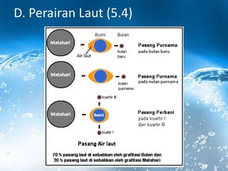 D. Perairan Laut (5.4)
 