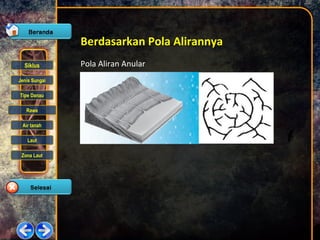Siklus
Jenis Sungai
Tipe Danau
Rawa
Air tanah
Laut
Zona Laut
Berdasarkan Pola Alirannya
Pola Aliran Anular
 