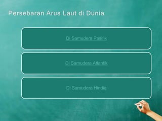 Di Samudera Pasifik




Di Samudera Atlantik




Di Samudera Hindia
 