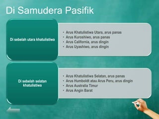 Di Samudera Pasifik

                                •   Arus Khatulistiwa Utara, arus panas
                                •   Arus Kuroshiwo, arus panas
Di sebelah utara khatulistiwa
                                •   Arus California, arus dingin
                                •   Arus Uyashiwo, arus dingin




                                •   Arus Khatulistiwa Selatan, arus panas
     Di sebelah selatan         •   Arus Humboldt atau Arus Peru, arus dingin
        khatulistiwa            •   Arus Australia Timur
                                •   Arus Angin Barat
 