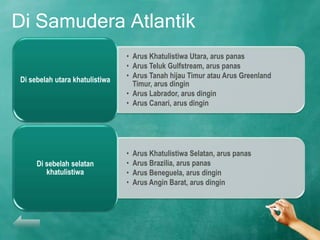 Di Samudera Atlantik
                                • Arus Khatulistiwa Utara, arus panas
                                • Arus Teluk Gulfstream, arus panas
                                • Arus Tanah hijau Timur atau Arus Greenland
Di sebelah utara khatulistiwa
                                  Timur, arus dingin
                                • Arus Labrador, arus dingin
                                • Arus Canari, arus dingin




                                •   Arus Khatulistiwa Selatan, arus panas
     Di sebelah selatan         •   Arus Brazilia, arus panas
        khatulistiwa            •   Arus Beneguela, arus dingin
                                •   Arus Angin Barat, arus dingin
 
