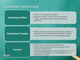 • Molekul air bergerak melingkar
                      • Biasanya terjadi di bagian laut yang dalam
 Gelombang Osilasi    • Tinggi, kecepatan dan panjang gelombang
                        bervariasi




                      • Massa Airnya bergerak searah dengan gerakan
Gelombang Translasi     gelombang itu tanpa diimbangi gerakan mundur
                      • Tidak memiliki puncak dan lembah gelombang




                      • Adalah gelombang yang sangat besar
                      • Terjadi karena adanya tenaga endogen yang
                        berpusat di dasar laut
     Tsunami          • Panjang gelombang bisa mencapai 200 km, cepat
                        rambatnya 800 km/jam dan ketinggiannya bisa
                        mencapai 30 meter
 
