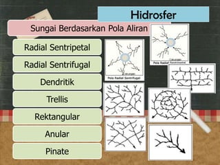 Sungai Berdasarkan Pola Aliran
Hidrosfer
Radial Sentripetal
Radial Sentrifugal
Dendritik
Trellis
Rektangular
Anular
Pinate
 