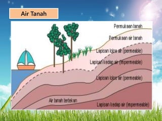 Air Tanah
 