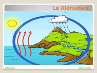 La Hidrosfera
PiensoyJuegoInternenes
 