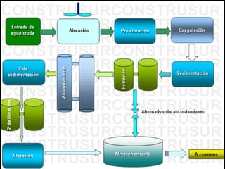 Hidrosfera