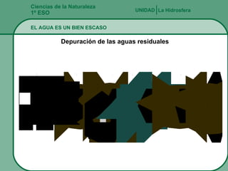 Ciencias de la Naturaleza 1º ESO EL AGUA ES UN BIEN ESCASO La Hidrosfera UNIDAD   Depuración de las aguas residuales 