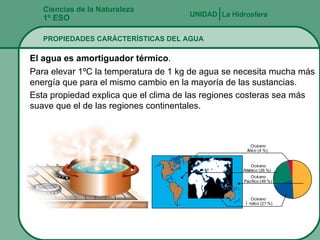 Ciencias de la Naturaleza 1º ESO PROPIEDADES CARÁCTERÍSTICAS DEL AGUA La Hidrosfera UNIDAD   El agua es amortiguador térmico . Para elevar 1ºC la temperatura de 1 kg de agua se necesita mucha más energía que para el mismo cambio en la mayoría de las sustancias. Esta propiedad explica que el clima de las regiones costeras sea más suave que el de las regiones continentales. 