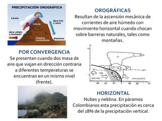 OROGRÁFICAS
                                 Resultan de la ascensión mecánica de
                                     corrientes de aire húmedo con
                                 movimiento horizontal cuando chocan
                                  sobre barreras naturales, tales como
                                               montañas.

     POR CONVERGENCIA
 Se presentan cuando dos masa de
aire que viajan en dirección contraria
     a diferentes temperaturas se
    encuentran en un mismo nivel
                (frente).

                                            HORIZONTAL
                                      Nubes y neblina. En páramos
                                 Colombianos esta precipitación es cerca
                                   del 18% de la precipitación vertical.
 