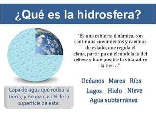 ¿Qué es la hidrosfera?
                                  “Es una cubierta dinámica, con
                               continuos movimientos y cambios
                                      de estado, que regula el
                               clima, participa en el modelado del
                               relieve y hace posible la vida sobre
                                             la tierra.”



Capa de agua que rodea la
tierra, y ocupa casi ¾ de la
     superficie de esta.
 