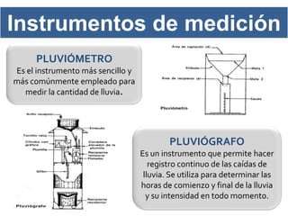 Instrumentos de medición
      PLUVIÓMETRO
Es el instrumento más sencillo y
más comúnmente empleado para
  medir la cantidad de lluvia.




                                           PLUVIÓGRAFO
                                   Es un instrumento que permite hacer
                                      registro continuo de las caídas de
                                    lluvia. Se utiliza para determinar las
                                   horas de comienzo y final de la lluvia
                                     y su intensidad en todo momento.
 