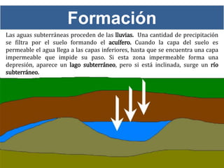 Formación
Las aguas subterráneas proceden de las lluvias. Una cantidad de precipitación
se filtra por el suelo formando el acuífero. Cuando la capa del suelo es
permeable el agua llega a las capas inferiores, hasta que se encuentra una capa
impermeable que impide su paso. Si esta zona impermeable forma una
depresión, aparece un lago subterráneo, pero si está inclinada, surge un río
subterráneo.
 