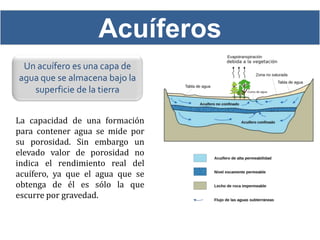 Acuíferos
 Un acuífero es una capa de
agua que se almacena bajo la
   superficie de la tierra


La capacidad de una formación
para contener agua se mide por
su porosidad. Sin embargo un
elevado valor de porosidad no
indica el rendimiento real del
acuífero, ya que el agua que se
obtenga de él es sólo la que
escurre por gravedad.
 